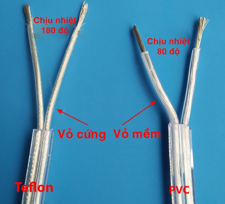Dây điện trong suốt: Sự lựa chọn hoàn hảo cho đèn LED và trang trí ánh sáng